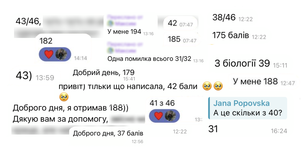 Результати учнів НМТ 2024